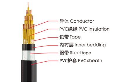 KVVP、KVV控制电缆